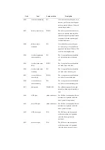 Предварительный просмотр 802 страницы Canon iR2270 Series Service Manual