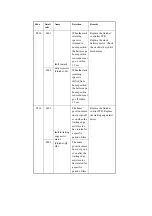 Предварительный просмотр 806 страницы Canon iR2270 Series Service Manual