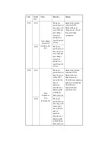 Предварительный просмотр 807 страницы Canon iR2270 Series Service Manual