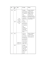 Предварительный просмотр 808 страницы Canon iR2270 Series Service Manual