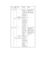 Предварительный просмотр 809 страницы Canon iR2270 Series Service Manual