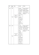 Предварительный просмотр 810 страницы Canon iR2270 Series Service Manual