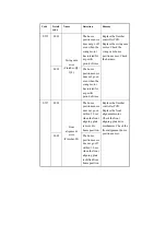 Предварительный просмотр 811 страницы Canon iR2270 Series Service Manual