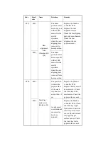 Предварительный просмотр 812 страницы Canon iR2270 Series Service Manual