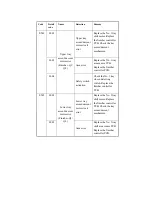 Предварительный просмотр 813 страницы Canon iR2270 Series Service Manual