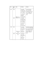 Предварительный просмотр 814 страницы Canon iR2270 Series Service Manual