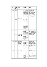 Предварительный просмотр 815 страницы Canon iR2270 Series Service Manual