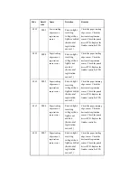 Предварительный просмотр 816 страницы Canon iR2270 Series Service Manual