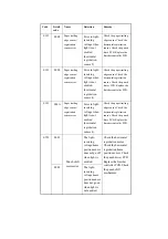 Предварительный просмотр 817 страницы Canon iR2270 Series Service Manual