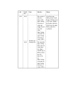 Предварительный просмотр 819 страницы Canon iR2270 Series Service Manual