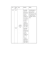 Предварительный просмотр 821 страницы Canon iR2270 Series Service Manual