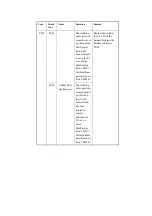 Предварительный просмотр 823 страницы Canon iR2270 Series Service Manual