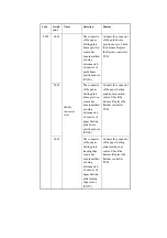 Предварительный просмотр 827 страницы Canon iR2270 Series Service Manual