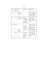 Предварительный просмотр 831 страницы Canon iR2270 Series Service Manual