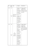 Предварительный просмотр 832 страницы Canon iR2270 Series Service Manual