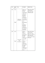 Предварительный просмотр 833 страницы Canon iR2270 Series Service Manual