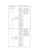 Предварительный просмотр 834 страницы Canon iR2270 Series Service Manual