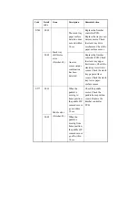 Предварительный просмотр 835 страницы Canon iR2270 Series Service Manual