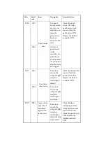 Предварительный просмотр 836 страницы Canon iR2270 Series Service Manual