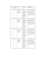 Предварительный просмотр 837 страницы Canon iR2270 Series Service Manual