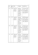 Предварительный просмотр 838 страницы Canon iR2270 Series Service Manual