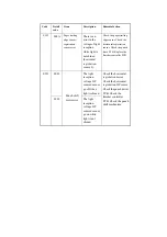 Предварительный просмотр 839 страницы Canon iR2270 Series Service Manual