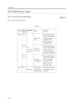 Предварительный просмотр 840 страницы Canon iR2270 Series Service Manual