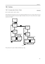 Предварительный просмотр 845 страницы Canon iR2270 Series Service Manual