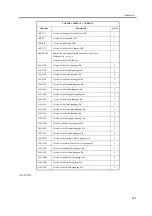 Предварительный просмотр 851 страницы Canon iR2270 Series Service Manual