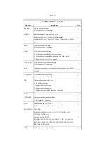 Предварительный просмотр 852 страницы Canon iR2270 Series Service Manual