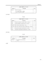 Предварительный просмотр 853 страницы Canon iR2270 Series Service Manual