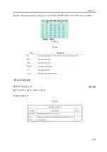 Предварительный просмотр 857 страницы Canon iR2270 Series Service Manual