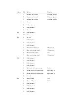 Предварительный просмотр 864 страницы Canon iR2270 Series Service Manual