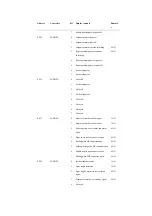 Предварительный просмотр 873 страницы Canon iR2270 Series Service Manual