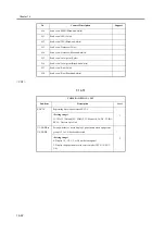 Предварительный просмотр 936 страницы Canon iR2270 Series Service Manual