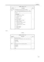 Предварительный просмотр 937 страницы Canon iR2270 Series Service Manual