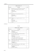 Предварительный просмотр 938 страницы Canon iR2270 Series Service Manual