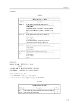 Предварительный просмотр 939 страницы Canon iR2270 Series Service Manual