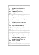 Предварительный просмотр 940 страницы Canon iR2270 Series Service Manual