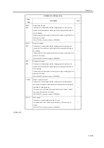 Предварительный просмотр 947 страницы Canon iR2270 Series Service Manual