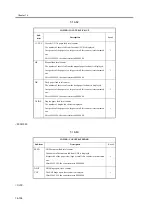 Предварительный просмотр 948 страницы Canon iR2270 Series Service Manual