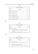 Предварительный просмотр 949 страницы Canon iR2270 Series Service Manual