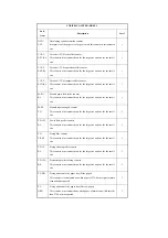 Предварительный просмотр 950 страницы Canon iR2270 Series Service Manual