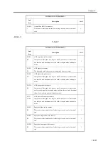 Предварительный просмотр 951 страницы Canon iR2270 Series Service Manual