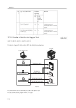 Предварительный просмотр 958 страницы Canon iR2270 Series Service Manual