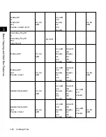 Preview for 230 page of Canon iR3245 Manual