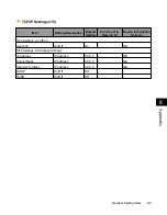 Preview for 255 page of Canon iR3245 Network Manual