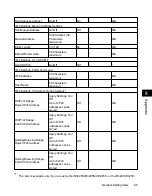 Preview for 257 page of Canon iR3245 Network Manual