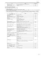 Предварительный просмотр 45 страницы Canon iR3245 Service Manual