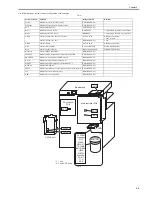 Предварительный просмотр 137 страницы Canon iR3245 Service Manual